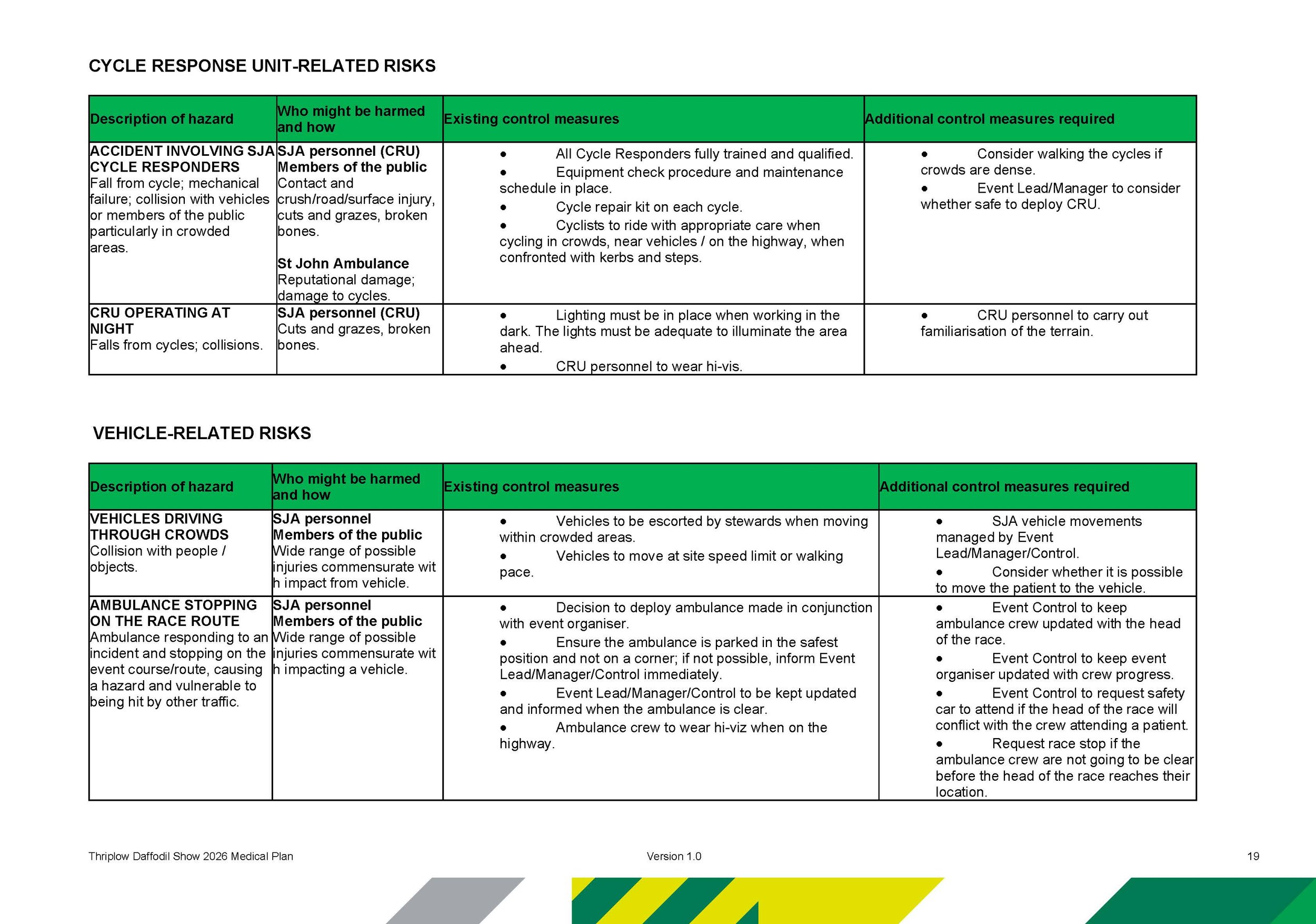 SJA Event Medical Plan-Thriplow Daffodil Show 2026_Page_20.jpg