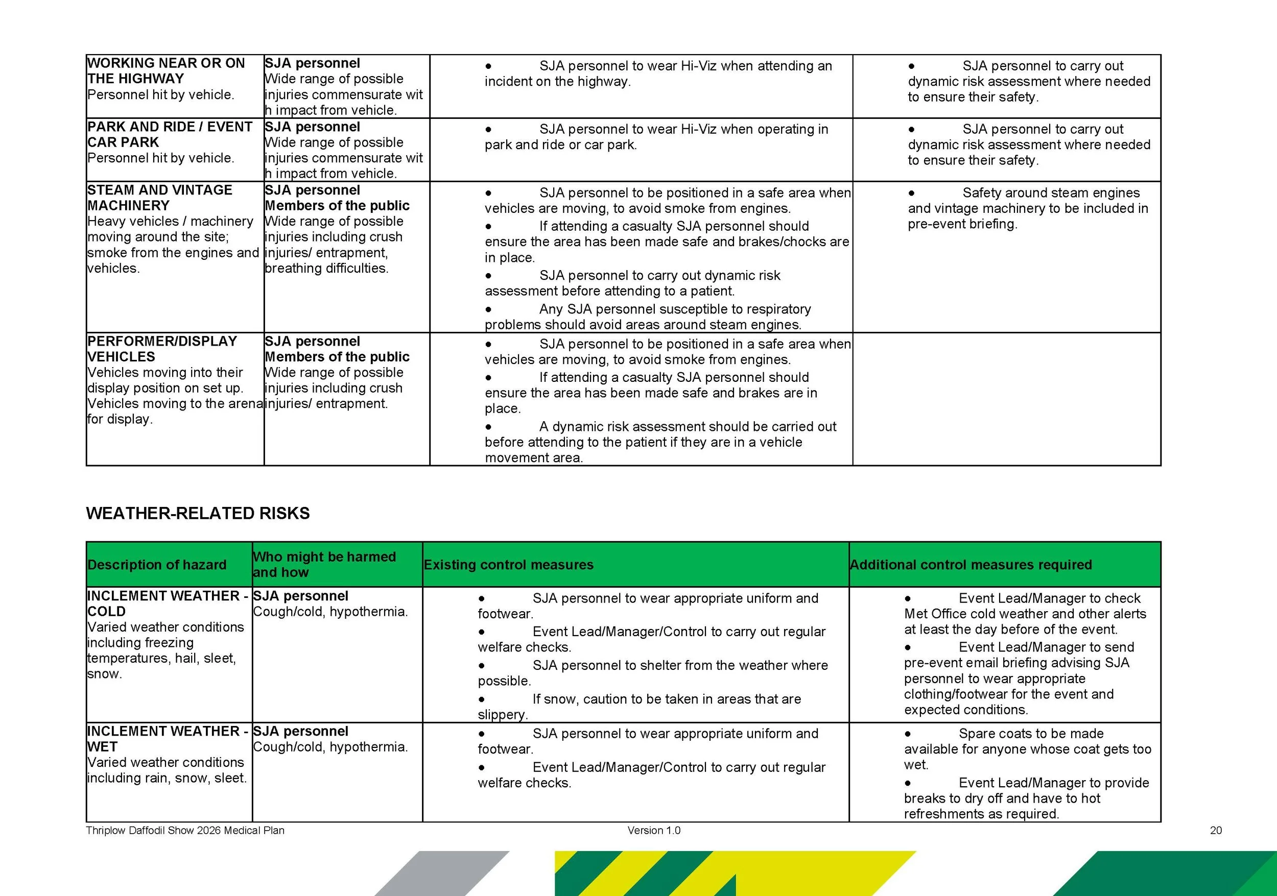 SJA Event Medical Plan-Thriplow Daffodil Show 2026_Page_21.jpg