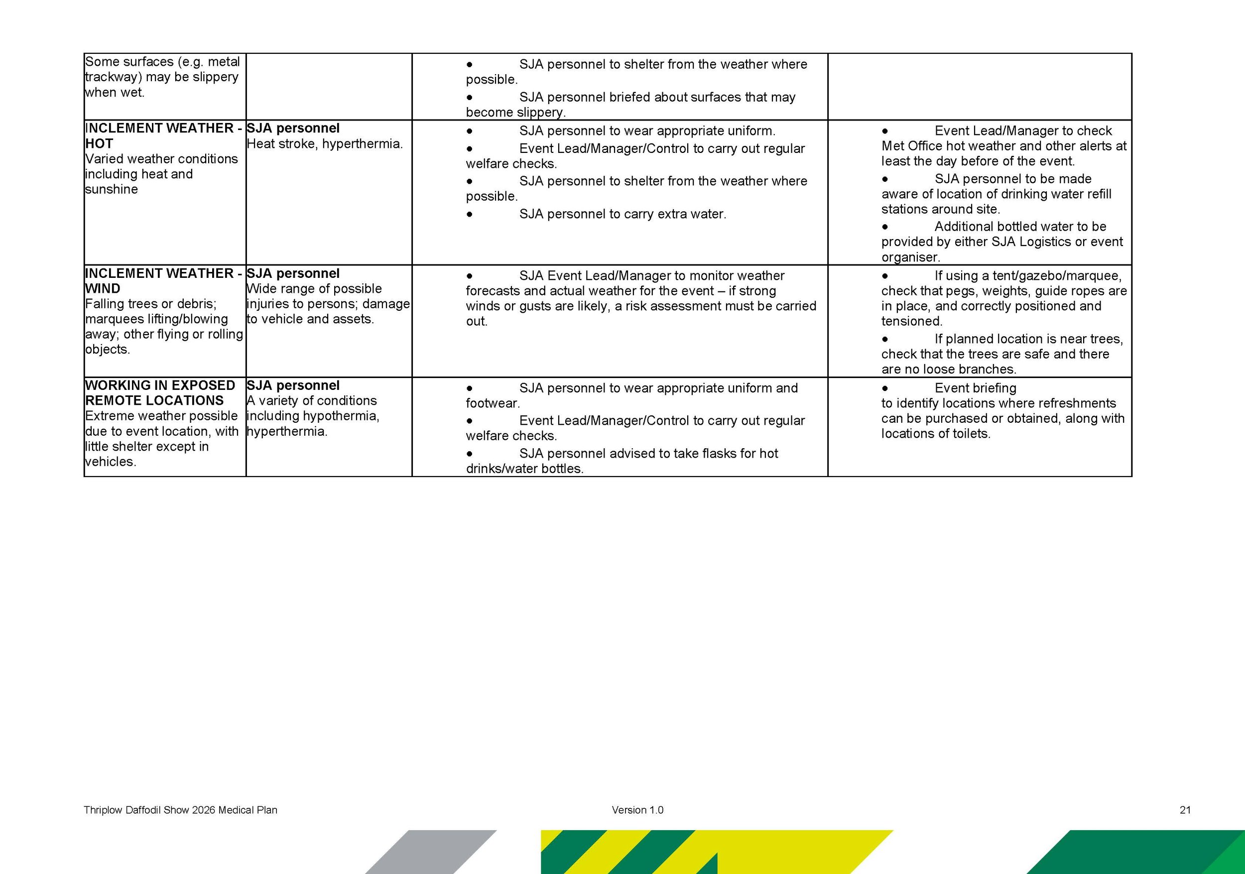 SJA Event Medical Plan-Thriplow Daffodil Show 2026_Page_22.jpg