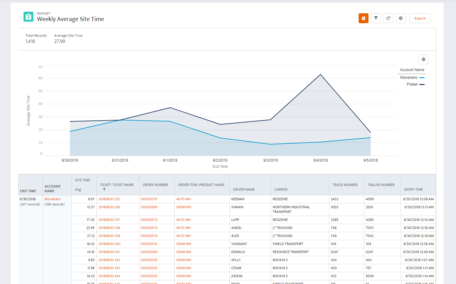 Weekly Average Site Time.PNG