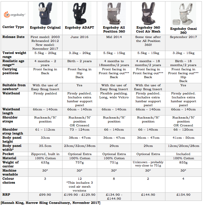compare ergobaby carriers
