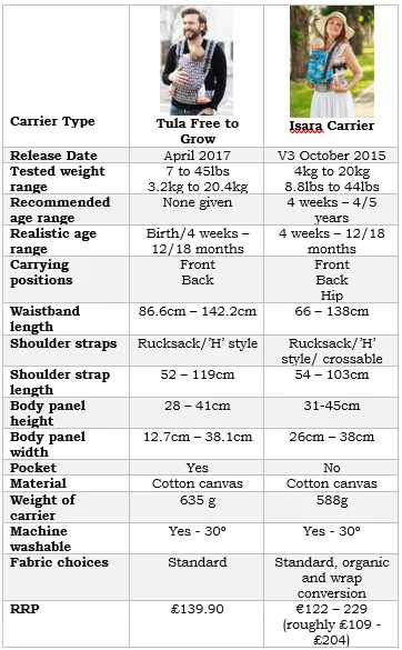 baby sling comparison