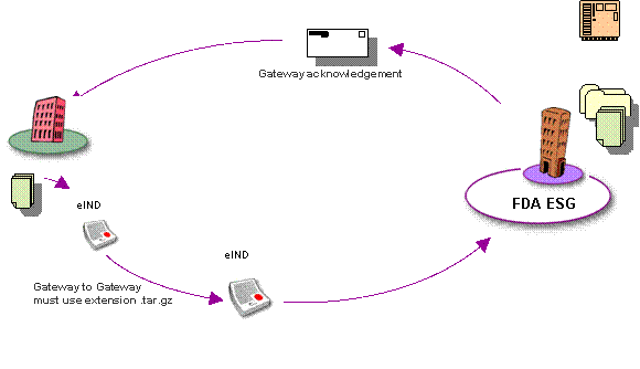 ESG Gateway.png