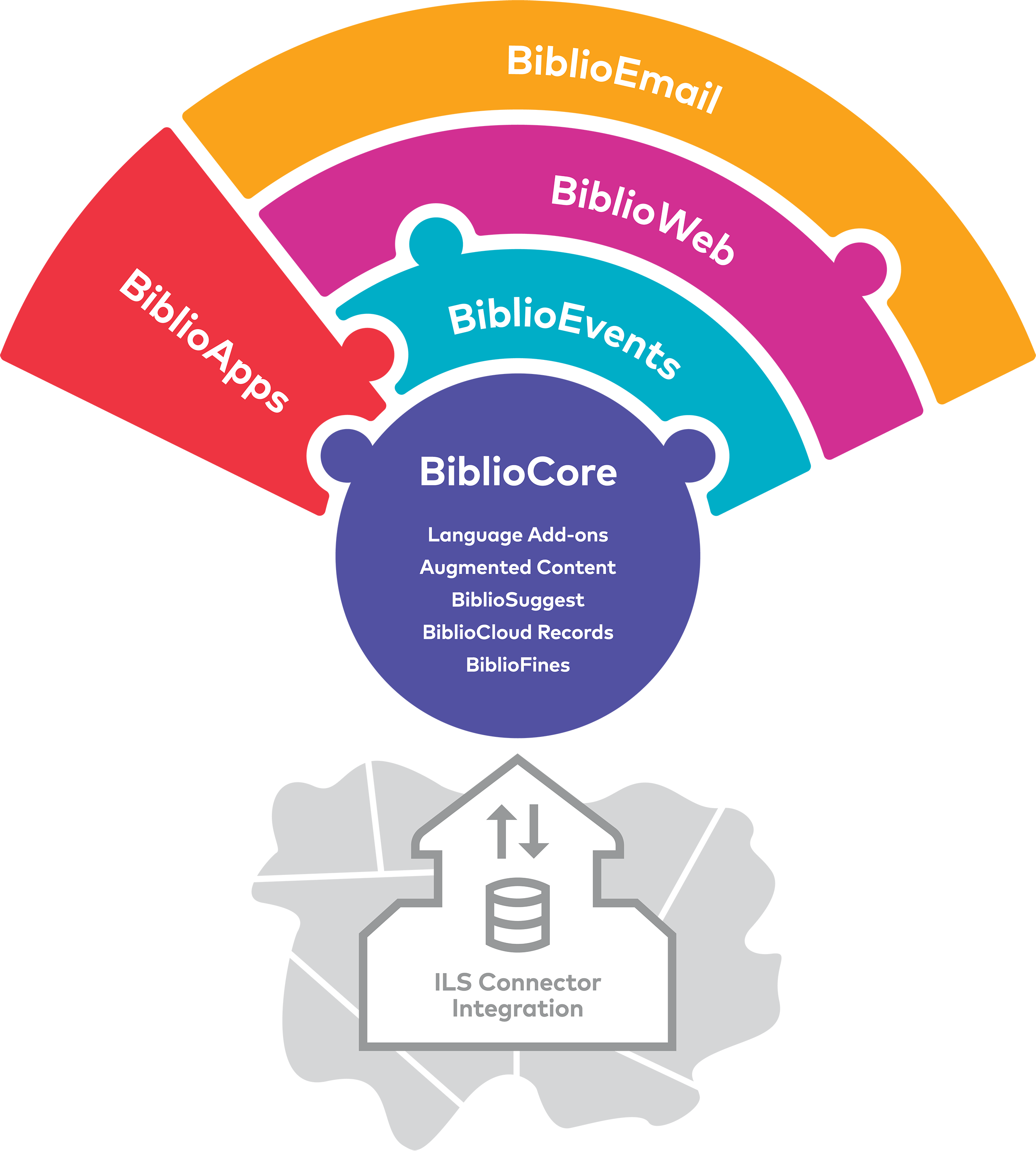 BiblioCommons_illustration_productsuite_RGB_colour (1).png