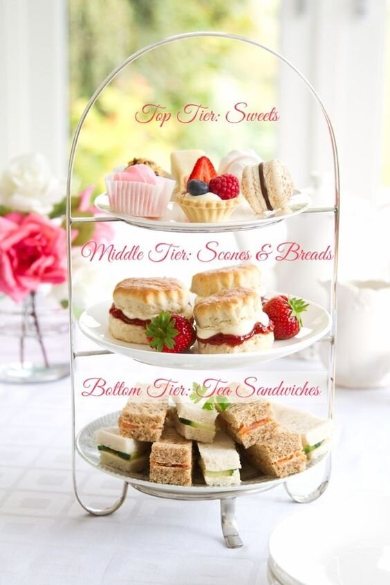 Tea Party Decorations - How To High Tea