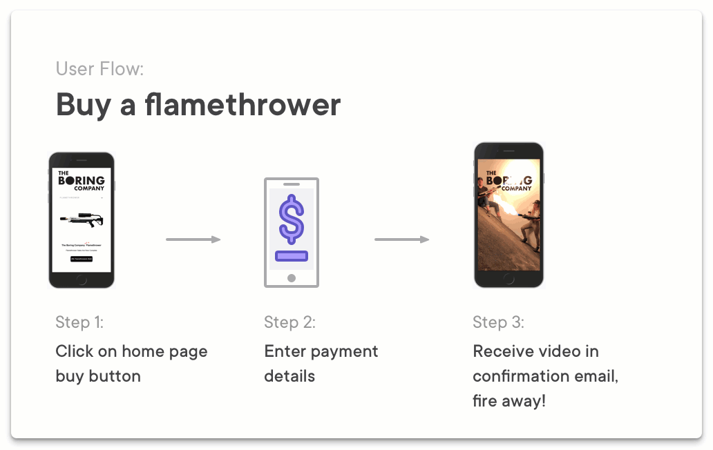 All three together in this example. Source: https://uxdesign.cc/the-biggest-wtf-in-design-right-now-87139f367d66