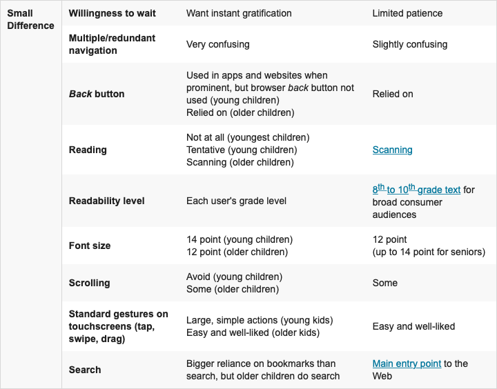 Children’s UX: Usability Issues in Designing for Young People 2019-02-13 at 16.43.03.png