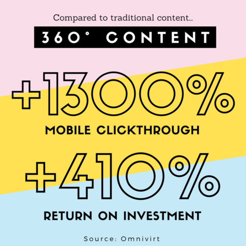 VR-content-CTR-and-ROI.png