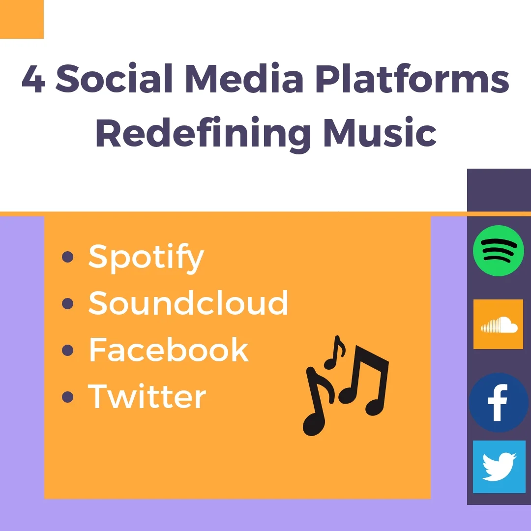 Spotify, Soundcloud, Facebook, and Twitter, are all changing how artists are marketing music.