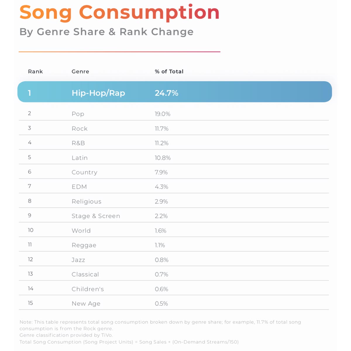 Song Consumption 2018