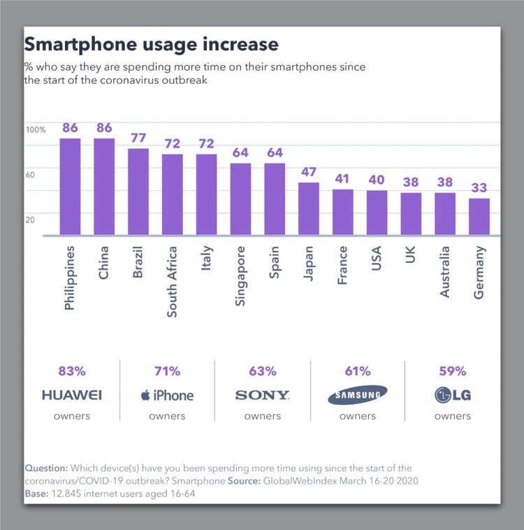 smartphone-usage-changes-march-2020.jpg