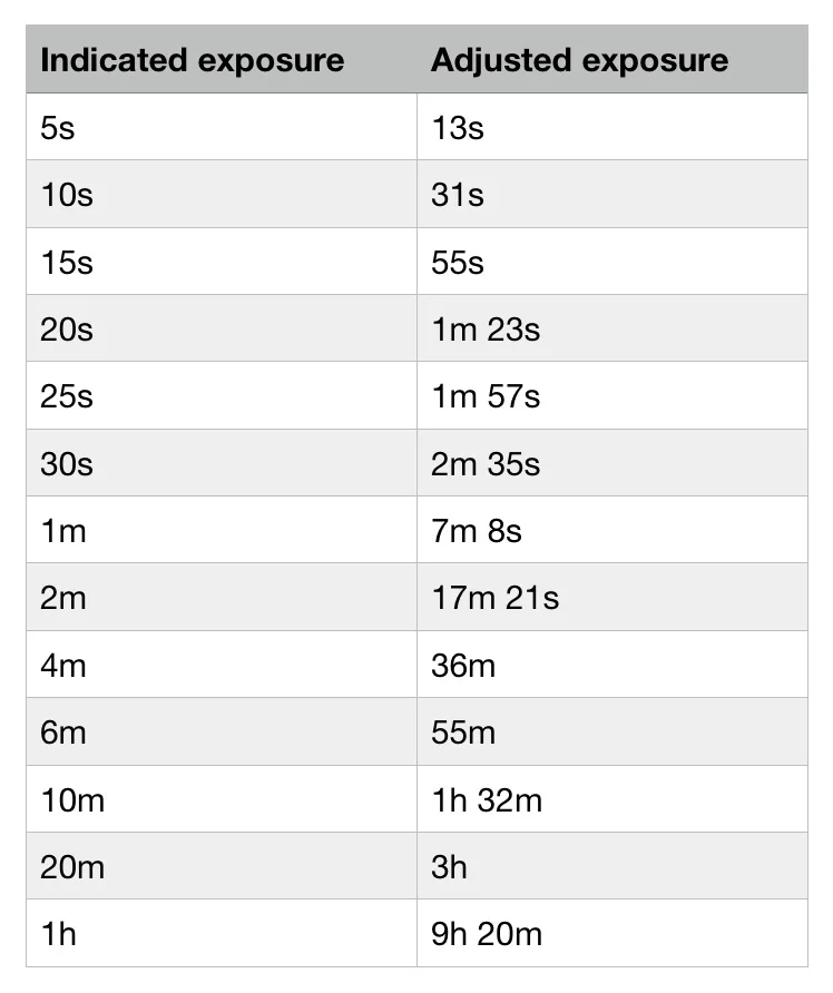 table_hp5.jpg