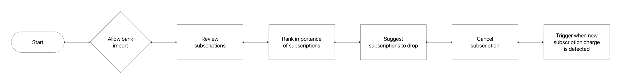 Process Flow.png