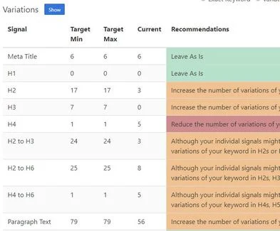 On-page tool snapshot