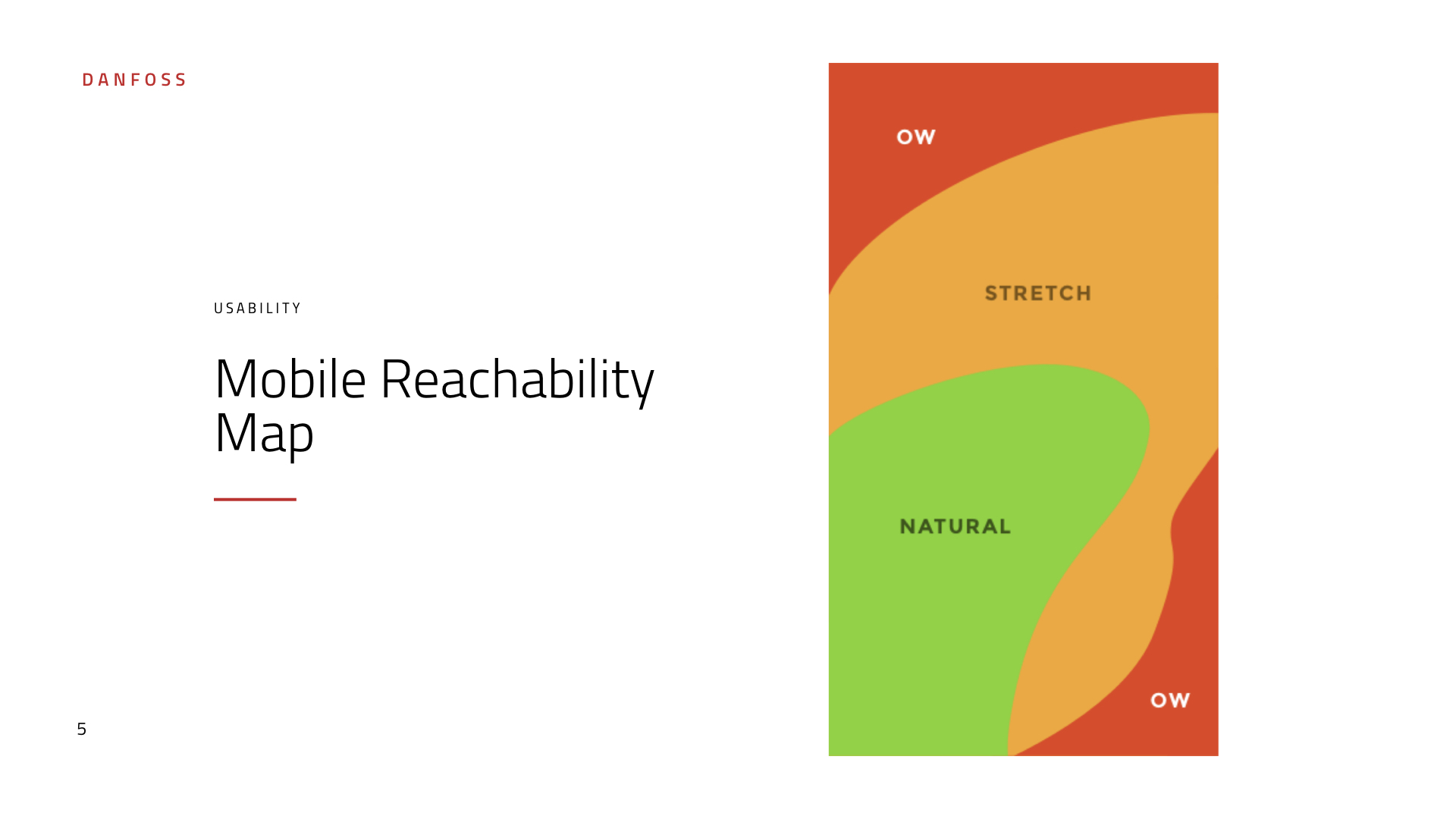 The current app was a mobile reachability nightmare. ๐ฑ