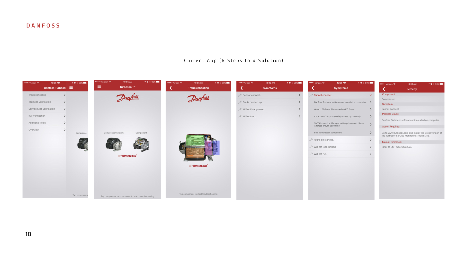 We proposed a 2 step solution that served as the basis for the entire application once the contract was ours. ๐ช