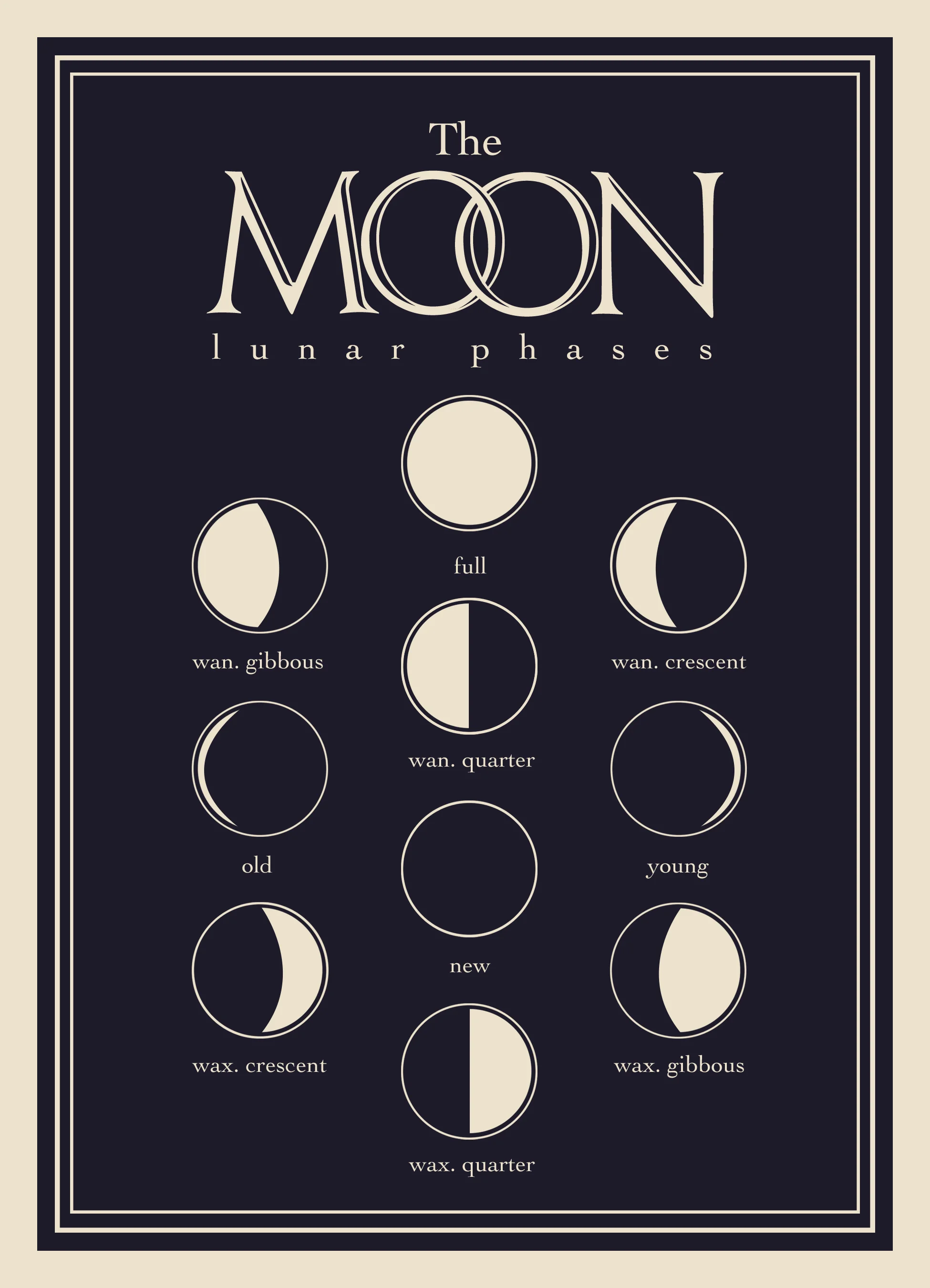 Moon Phases Poster dark.jpg