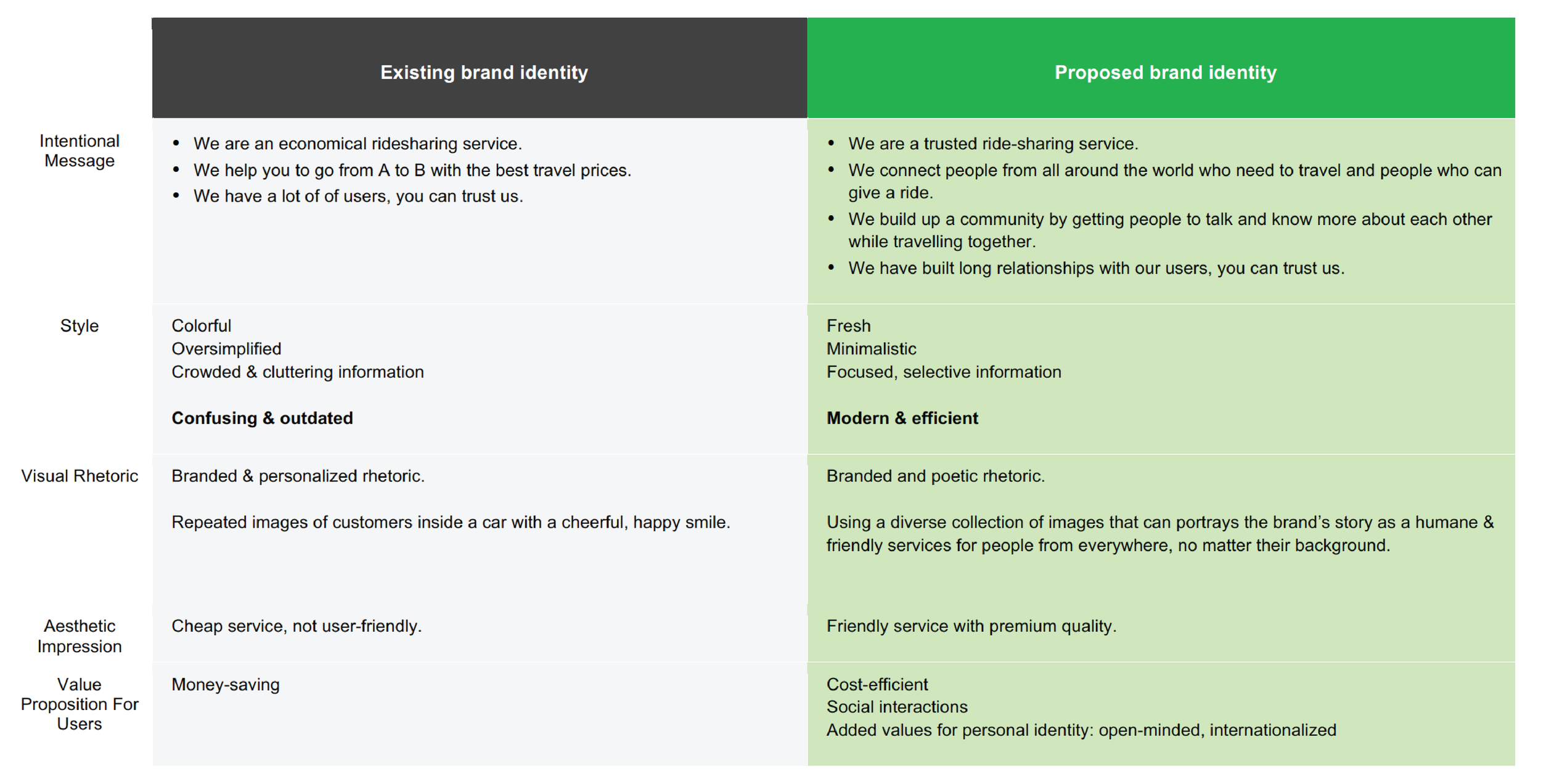 BlaBlaCar brand analysis -2.png