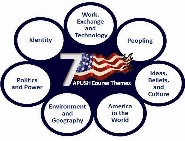 Ap Us History Room 13