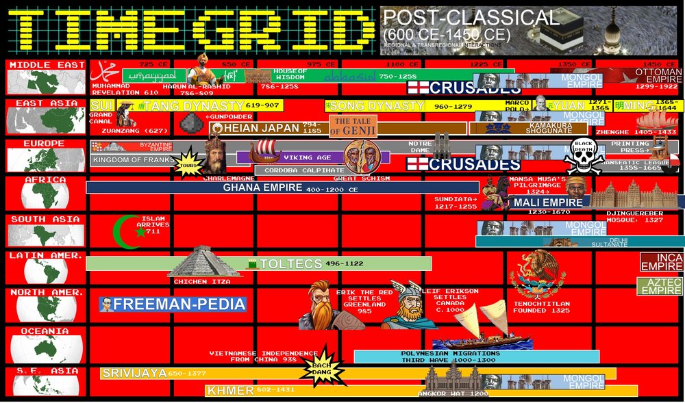 TIMEGRID+POSTCLASSICAL+AP+WORLD+HISTORY+FREEMANPEDIA.jpeg