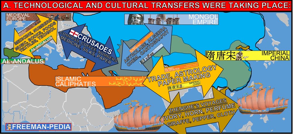 cultural transfer map.jpg