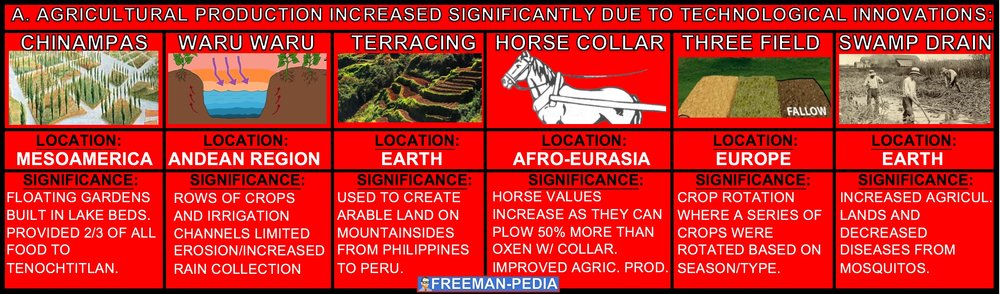 postclassical agricultural techniques.jpg