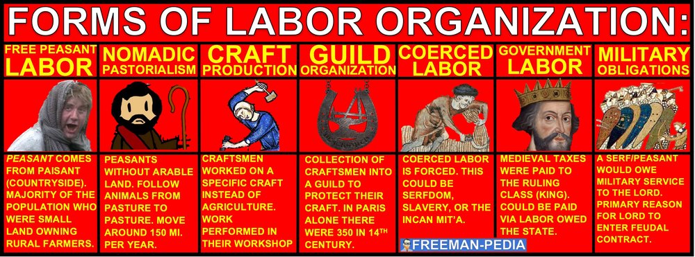 postclassical labor organization.jpg
