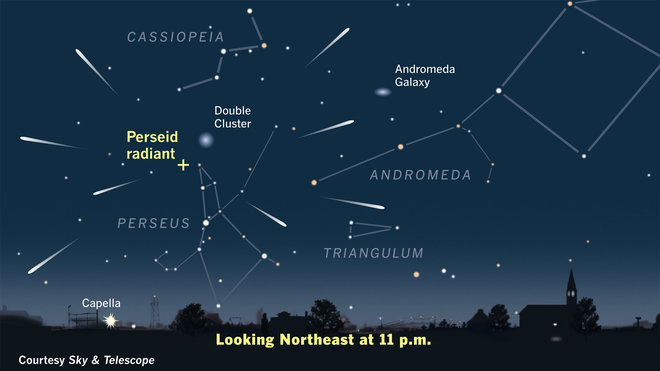 Image Courtesy: www.space.com