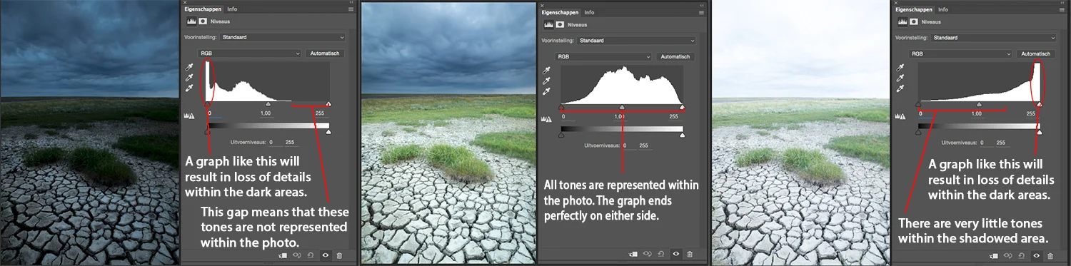 Image 6: Using the histogram allows you to easily check for errors.
