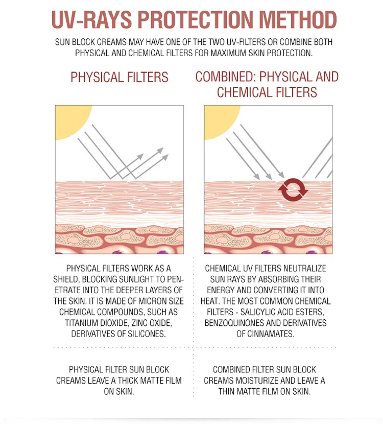 uv-rays-protection-methods-manyo.jpg