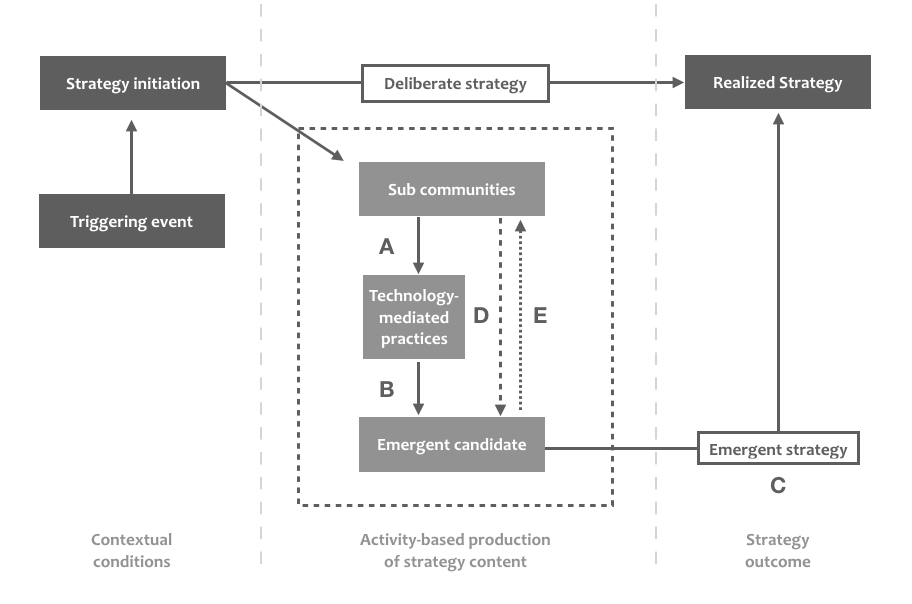 Research Fabian Seger - 