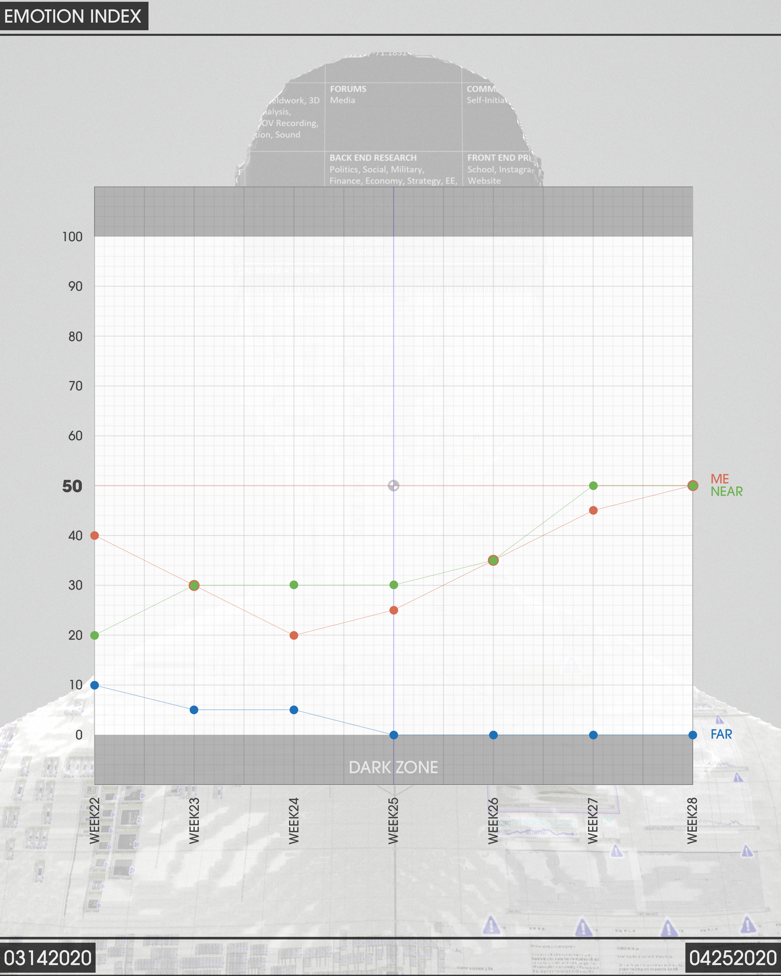 EmoationIndexGraph2 FCO.png