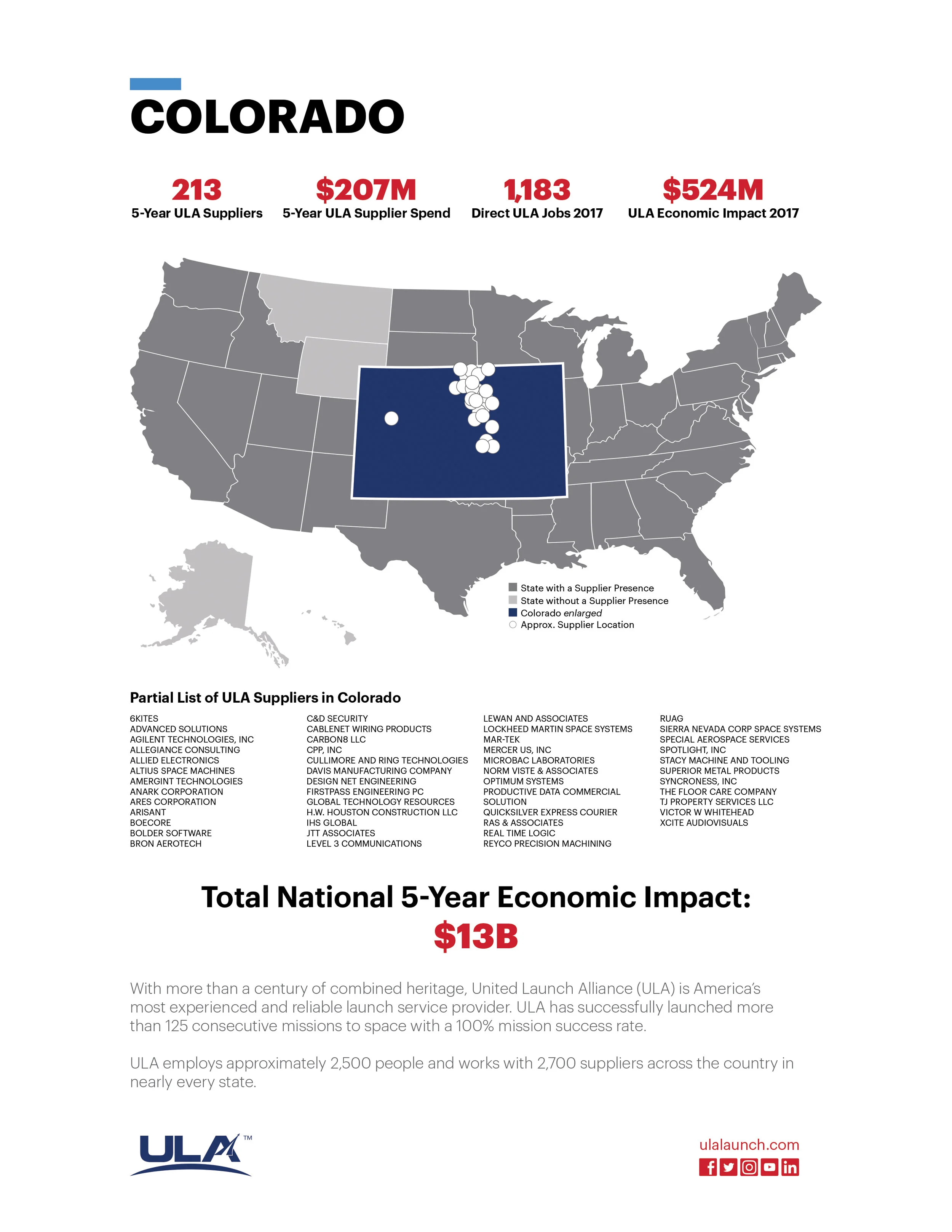 Supplier Map Infographics