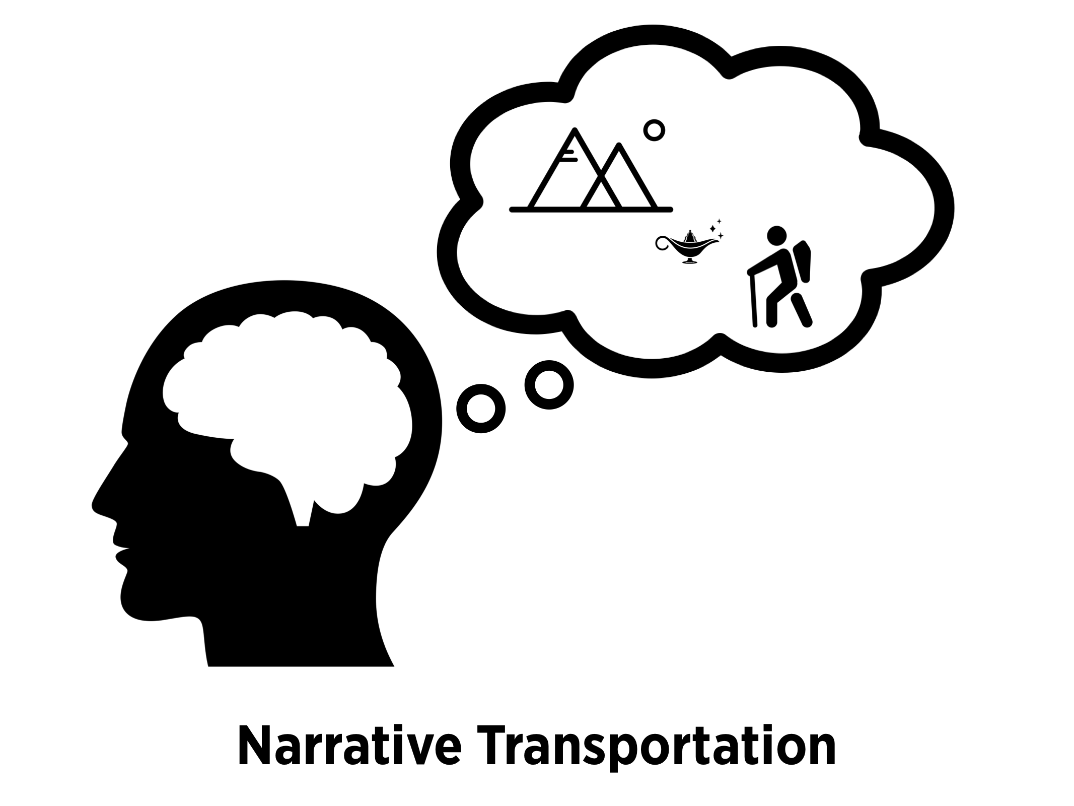 narrative-transportation.png