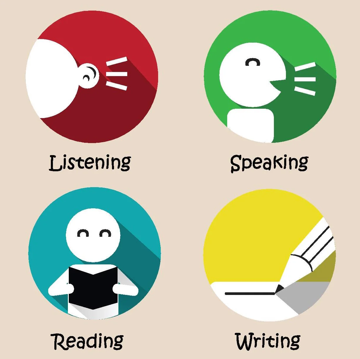 Listening Speaking Reading Writing