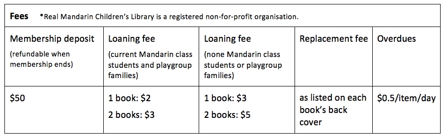 Library fees and charges