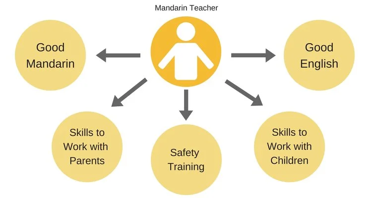 Teachers'+skills.jpeg