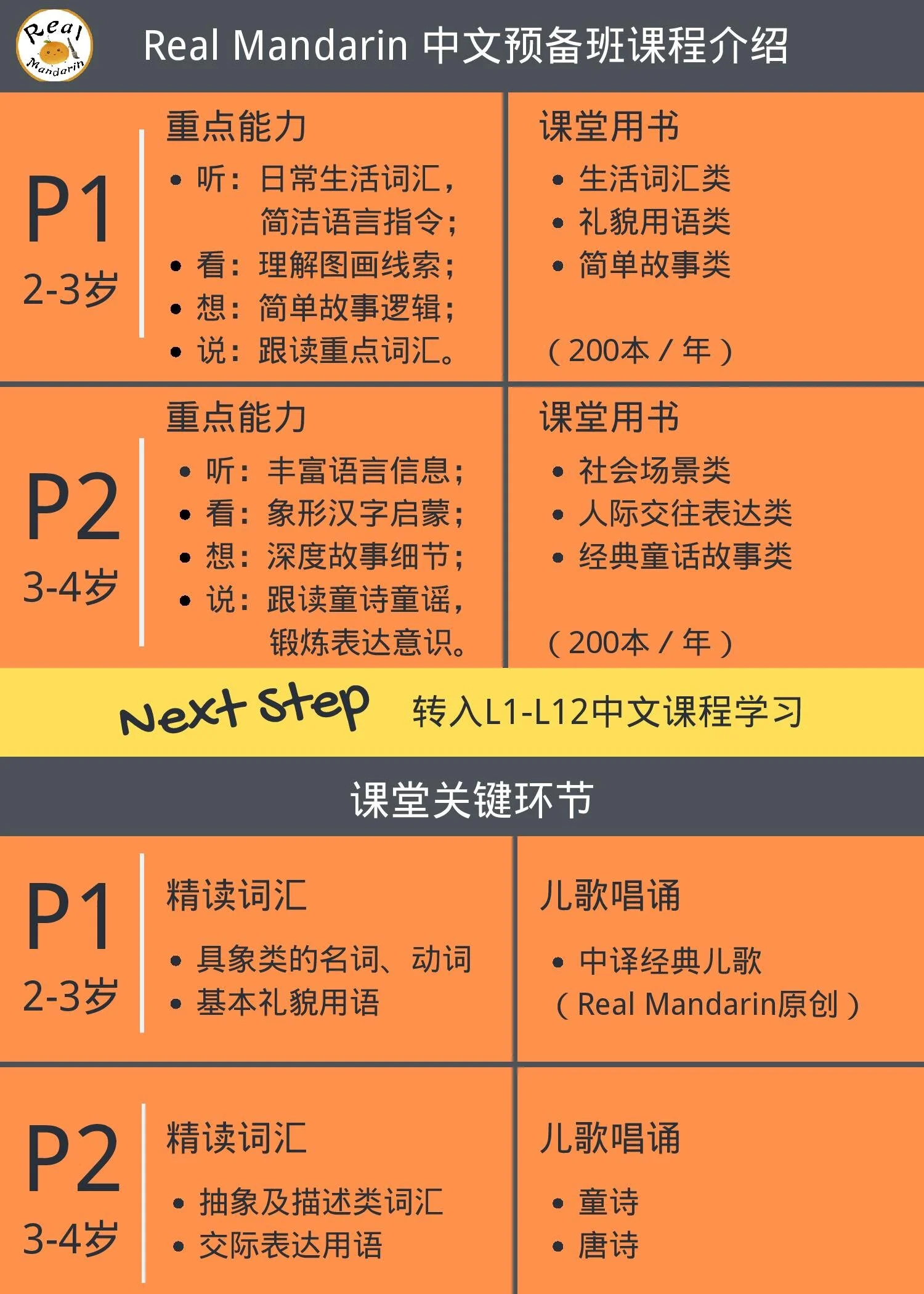 Mandarin Prep Class Description.jpg