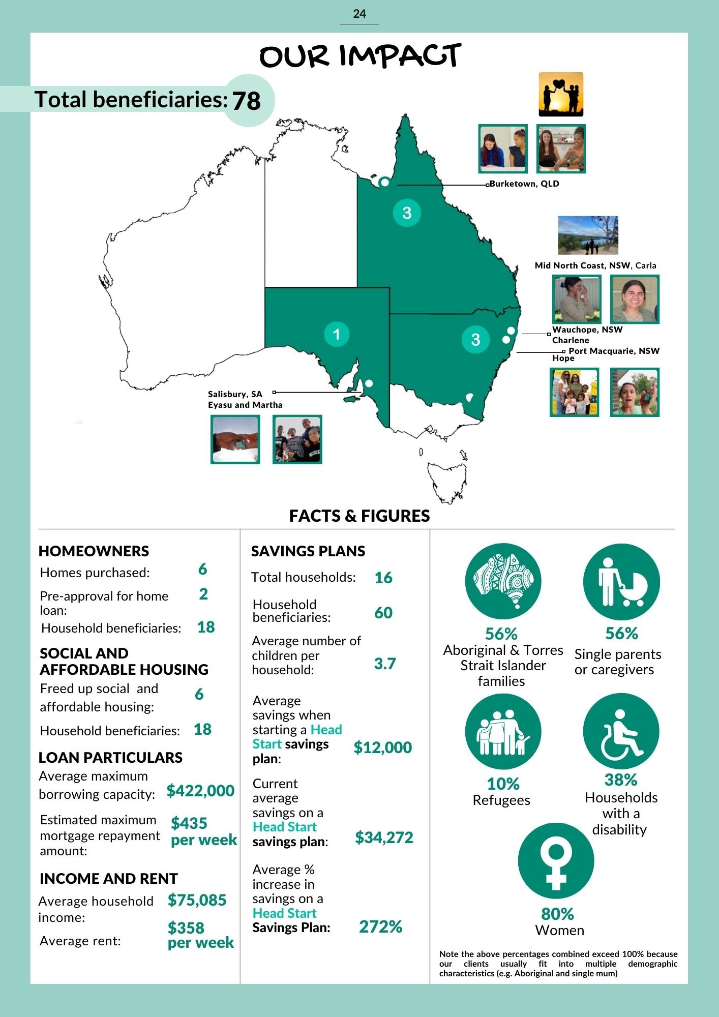 Copy of  2022 Annual Report - Head Start Homes copy 3.jpg