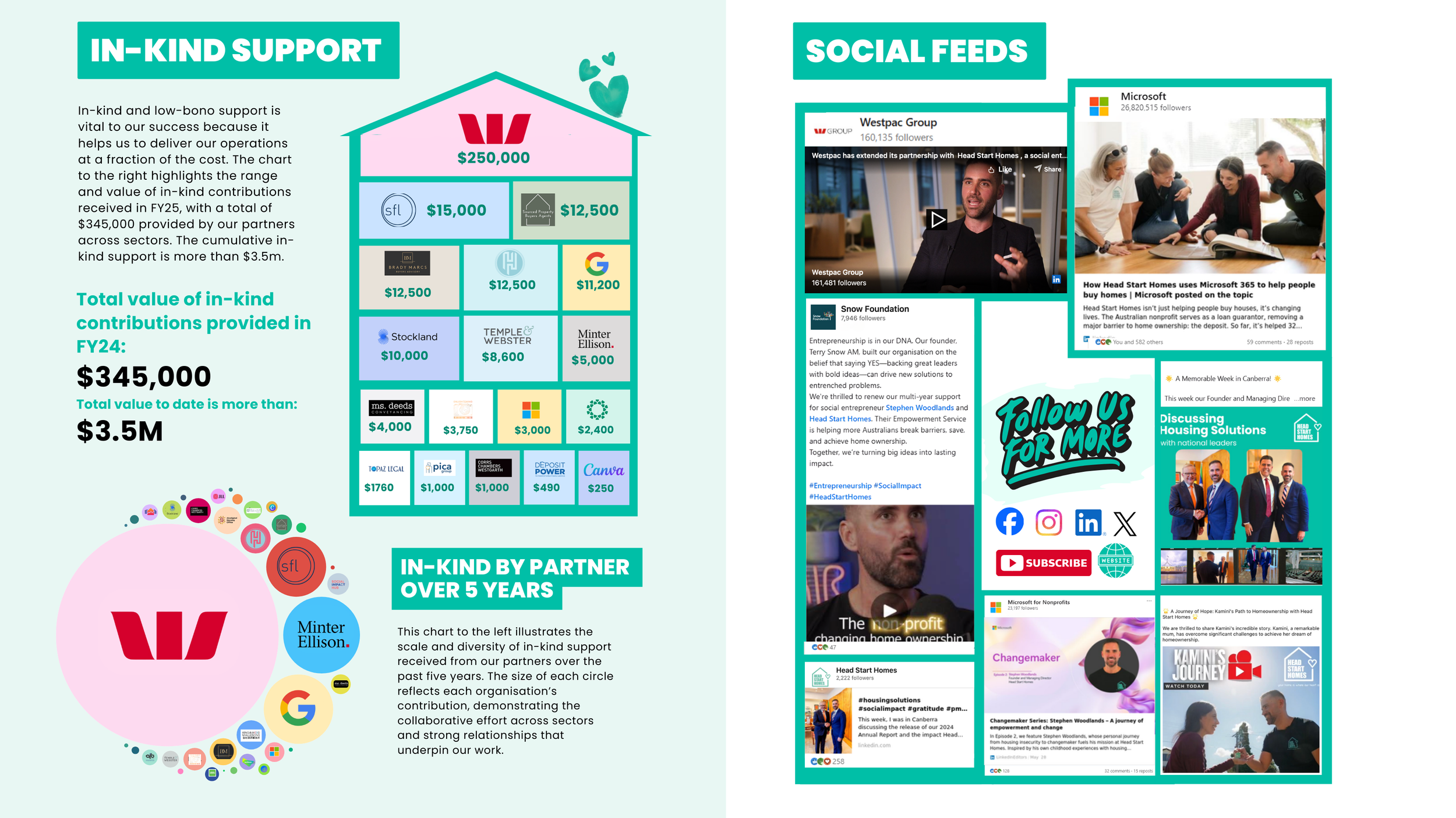 Impact Report page 2025 (7).png