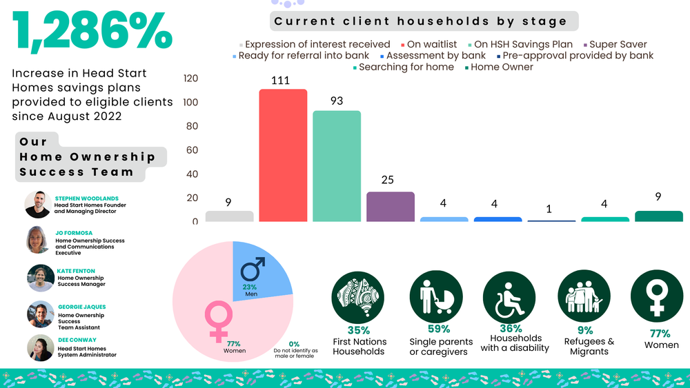 client pipeline and demographics.png