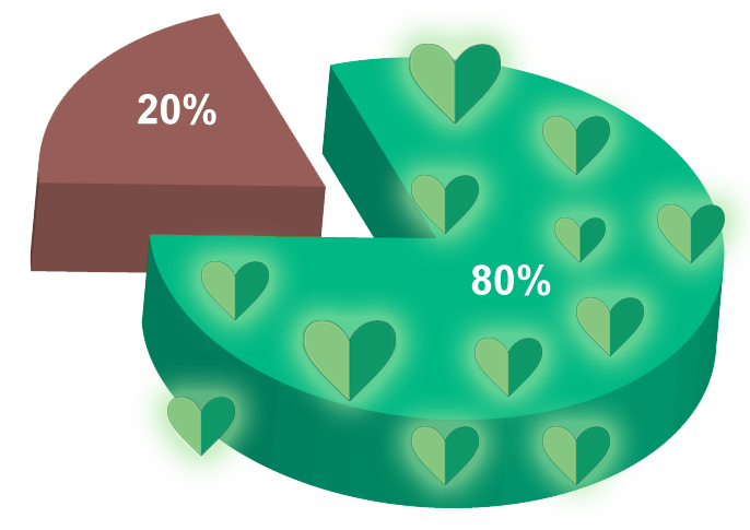WhyChart-Pie_lovegreen.png