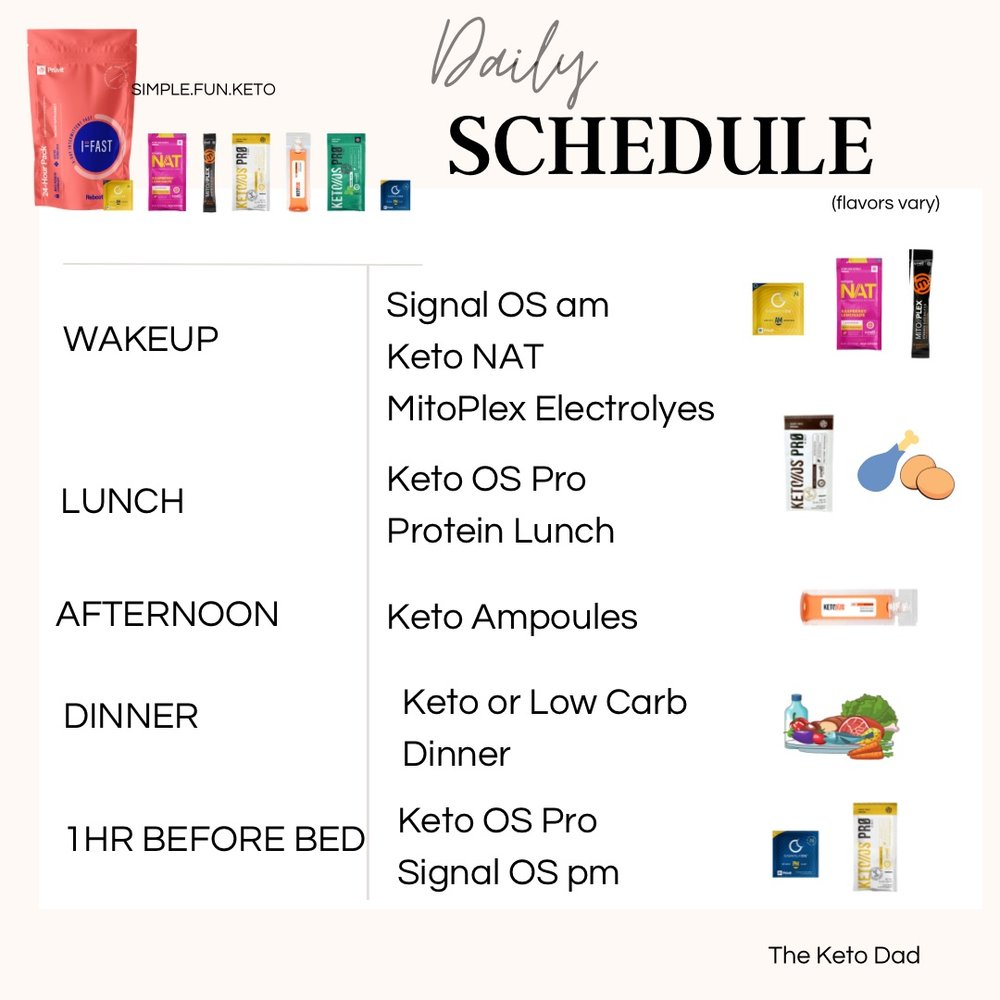 Intermittent Fasting Basics Plus our I-Fast Kit — Simple. Fun. Keto!