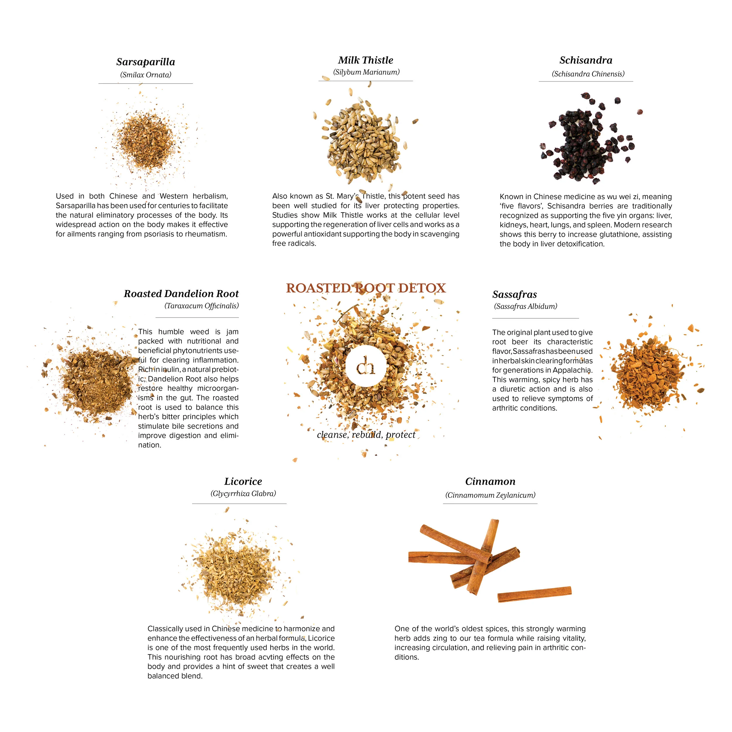 Roasted Root Detox
