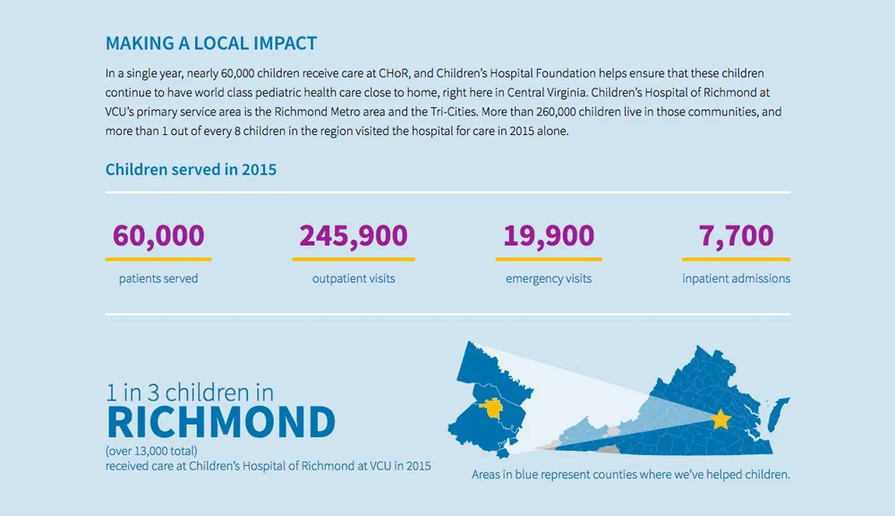  Infographics proved to be a useful tool for sharing the   local impact   made by CHF. 
