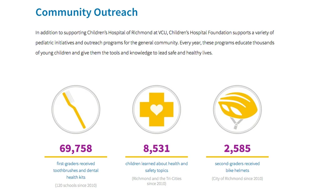  On the   Community Outreach page  , I created a series of icons with number counters to attract viewers' attention towards CHF's impact. 