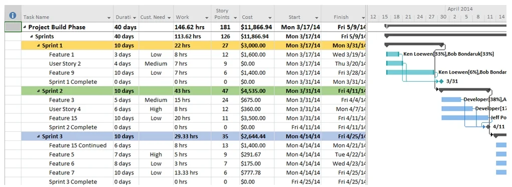 Project Schedule