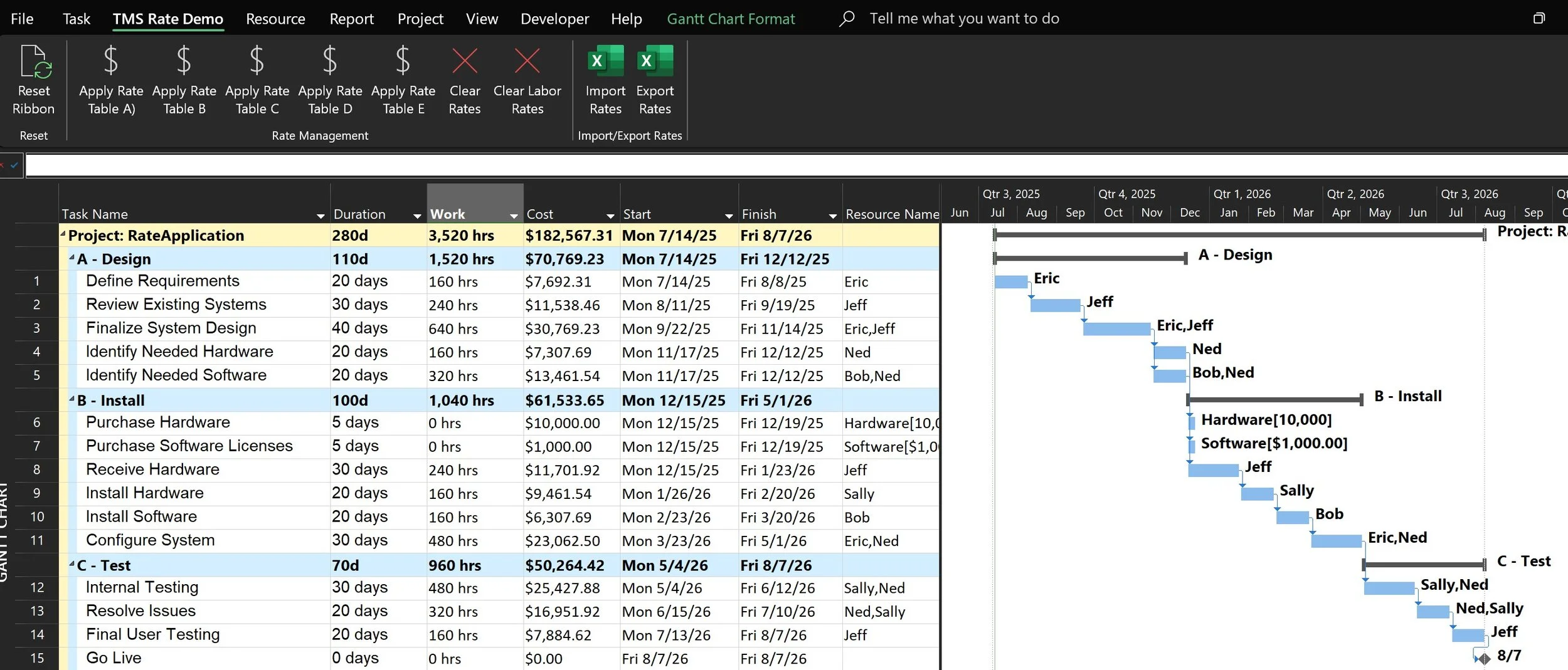 From Dates to Dollars: Advanced Cost Modeling in MS Project