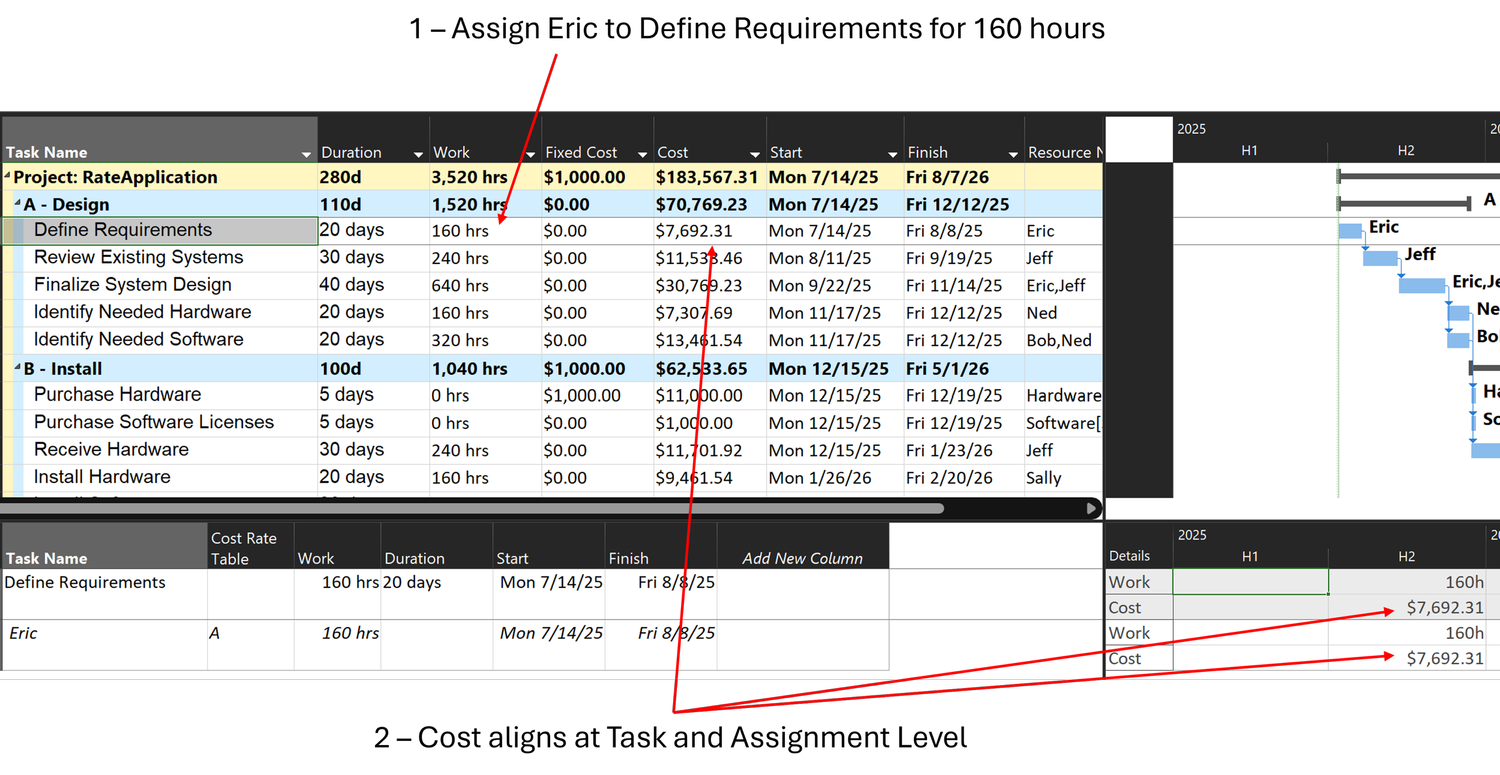 From Dates to Dollars: Advanced Cost Modeling in MS Project ...