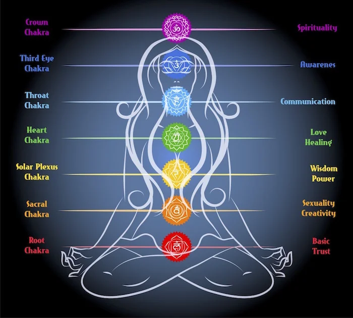 6 Weeks Series with Hannah: Chakra awakenings through Hatha